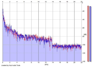 Frequency Analysis