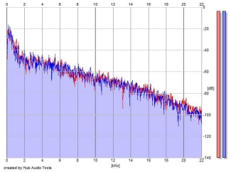 Frequency Analysis