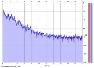 Frequency Analysis