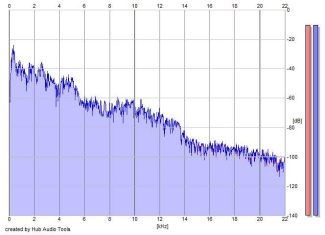 Frequency Analysis