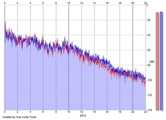 Frequency Analysis