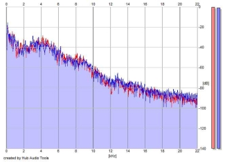 Frequency Analysis