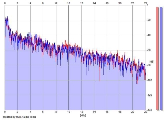 Frequency Analysis