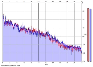 Frequency Analysis