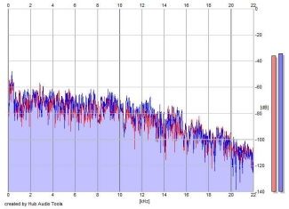 Frequency Analysis