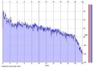 Frequency Analysis