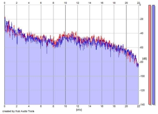 Frequency Analysis