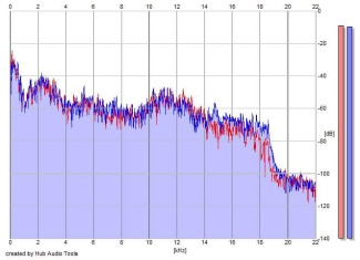 Frequency Analysis