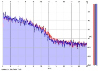 Frequency Analysis