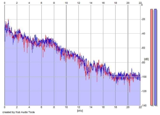 Frequency Analysis