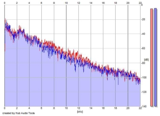 Frequency Analysis
