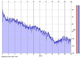 Frequency Analysis