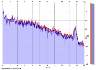 Frequency Analysis