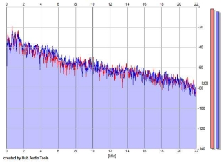 Frequency Analysis