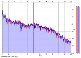 Frequency Analysis