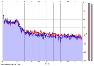 Frequency Analysis