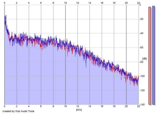 Frequency Analysis