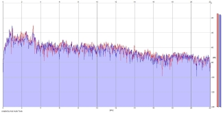 Frequency Analysis