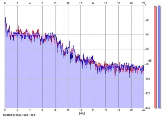 Frequency Analysis