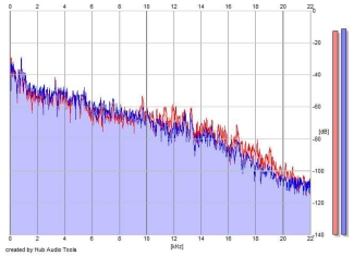 Frequency Analysis