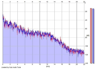 Frequency Analysis