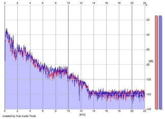 Frequency Analysis