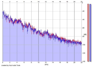 Frequency Analysis