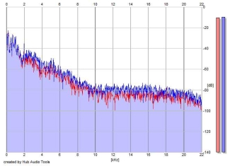 Frequency Analysis