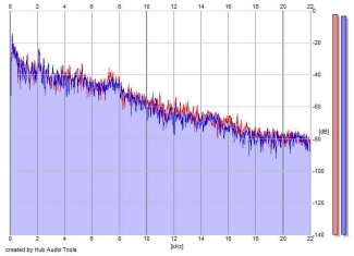 Frequency Analysis