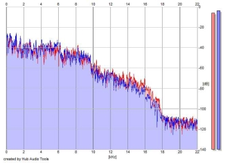 Frequency Analysis