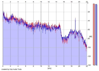 Frequency Analysis