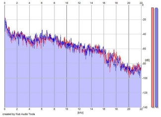 Frequency Analysis