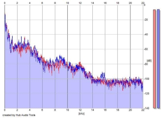 Frequency Analysis