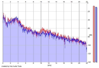 Frequency Analysis