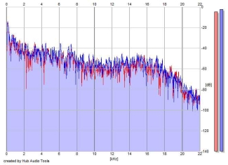 Frequency Analysis