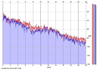 Frequency Analysis