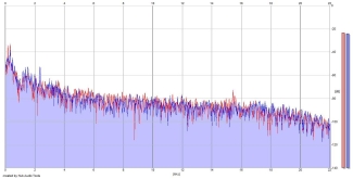 Frequency Analysis