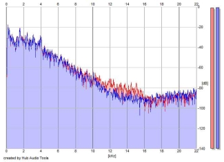 Frequency Analysis