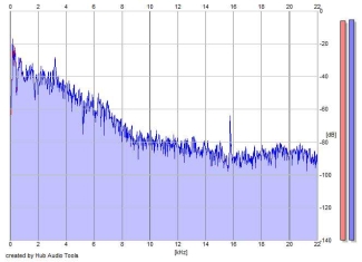 Frequency Analysis