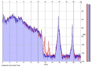 Frequency Analysis