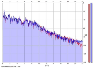 Frequency Analysis