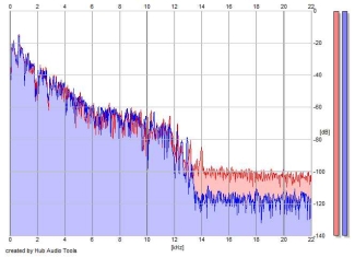 Frequency Analysis