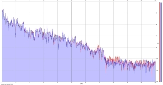 Frequency Analysis