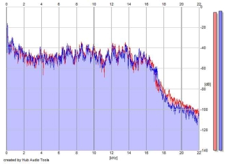 Frequency Analysis