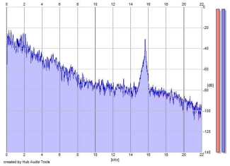 Frequency Analysis