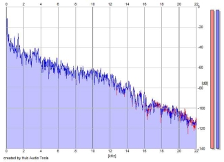 Frequency Analysis