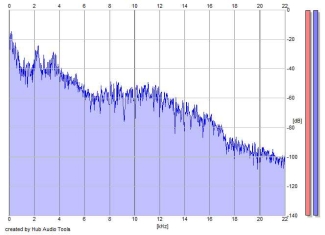 Frequency Analysis