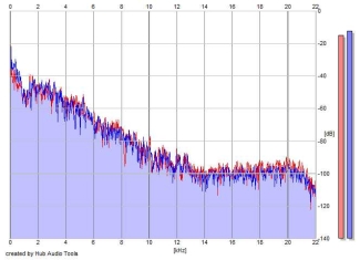 Frequency Analysis