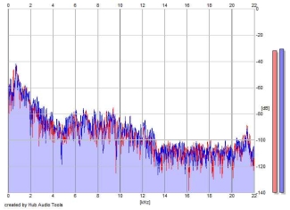 Frequency Analysis