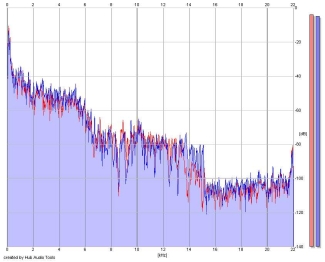 Frequency Analysis